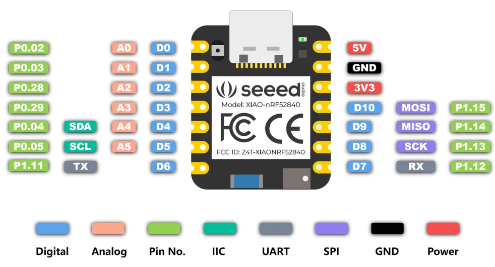 XIAO nRF52840_7