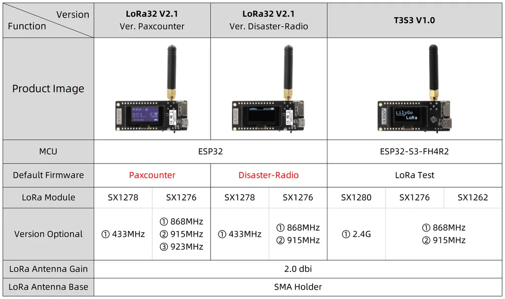 LoRa32 V2.1_1.6-7