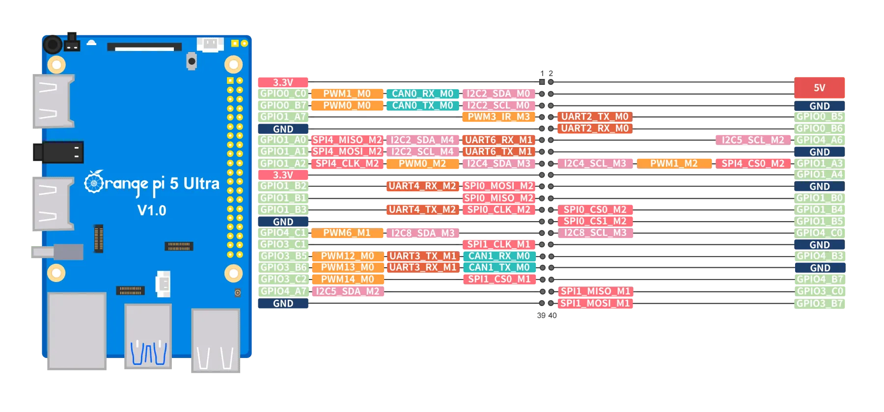 OrangePi 5 Ultra 4G/8G/16G RAM Rockchip RK3588 Dev Board