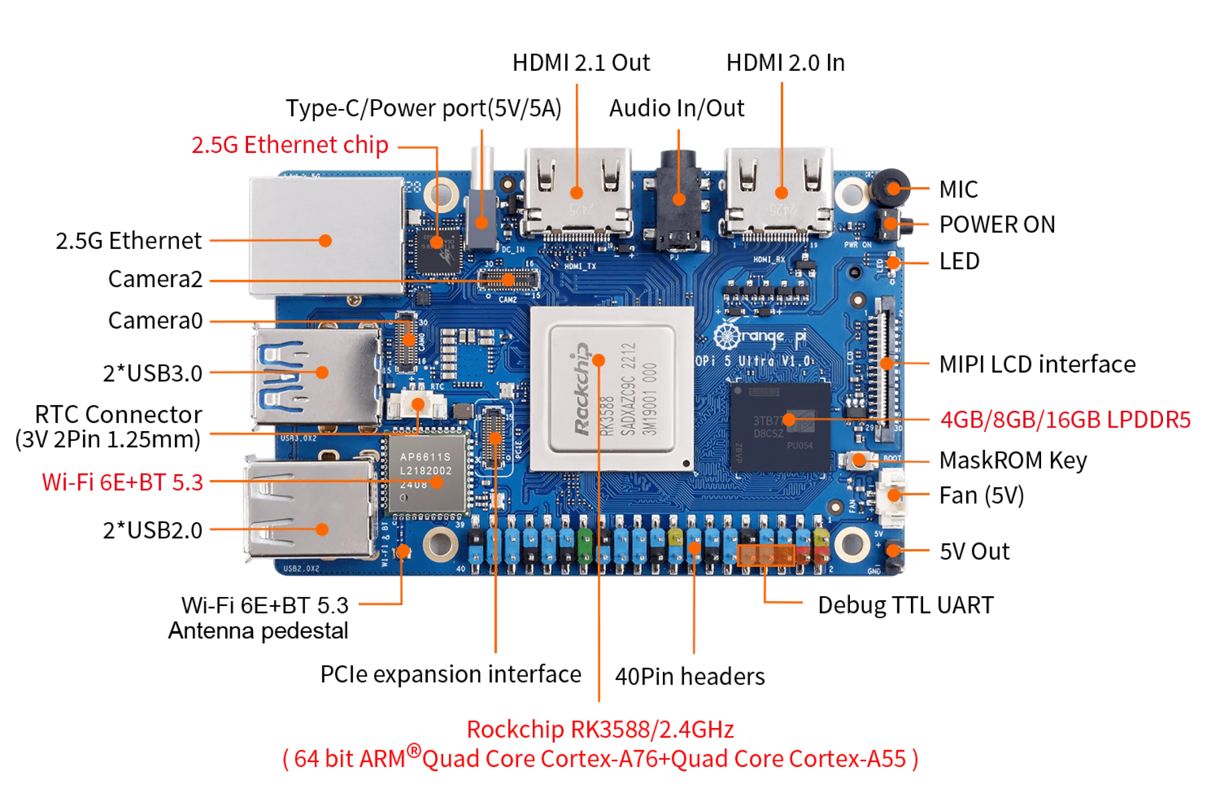 OrangePi 5 Ultra 4G/8G/16G RAM Rockchip RK3588 Dev Board
