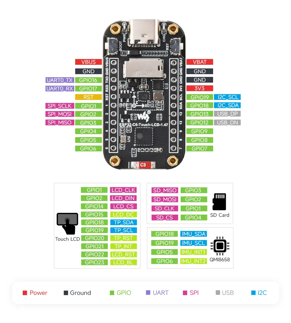 Waveshare ESP32-C6 1.47inch Touch Display Dev Board, 172×320 Resolution, 262K Display Color