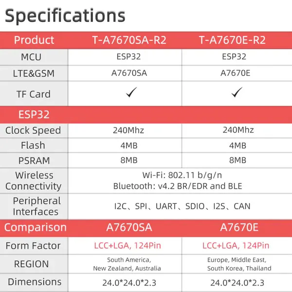 LILYGO T-A7670E/G/SA R2 Wireless Module ESP32 Chip 4G LTE CAT1 MCU32 Development Board