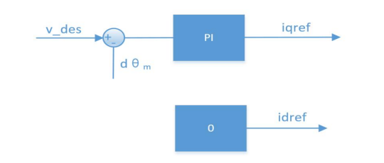 Velocity Mode — Similar to 'Cruise Control': 3. Velocity Mode — Similar to 'Cruise Control'